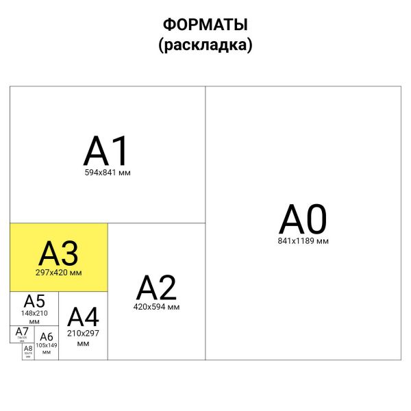Ватман А3 297*420мм 200гр./м2