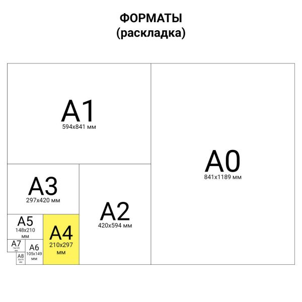 Ватман А4 210*297мм 200гр./м2