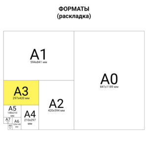 Ватман А3 297*420мм 200гр./м2